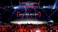 Alibaba Singles' Day tops $30 billion but growth rate plunges