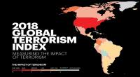 Bangladesh four notches up in Global Terror Index